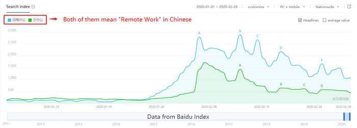 Baidu search - remote work (1)