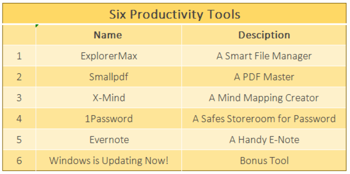 SIX PRODUCTIVITY TOOLS TO HAVE IN 2019 – Mapemond Limited