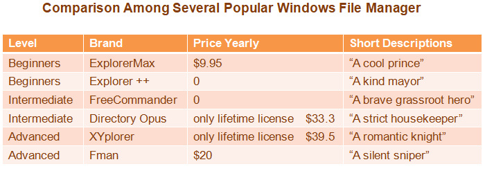 Comparison among File Explorer Alternatives sheet