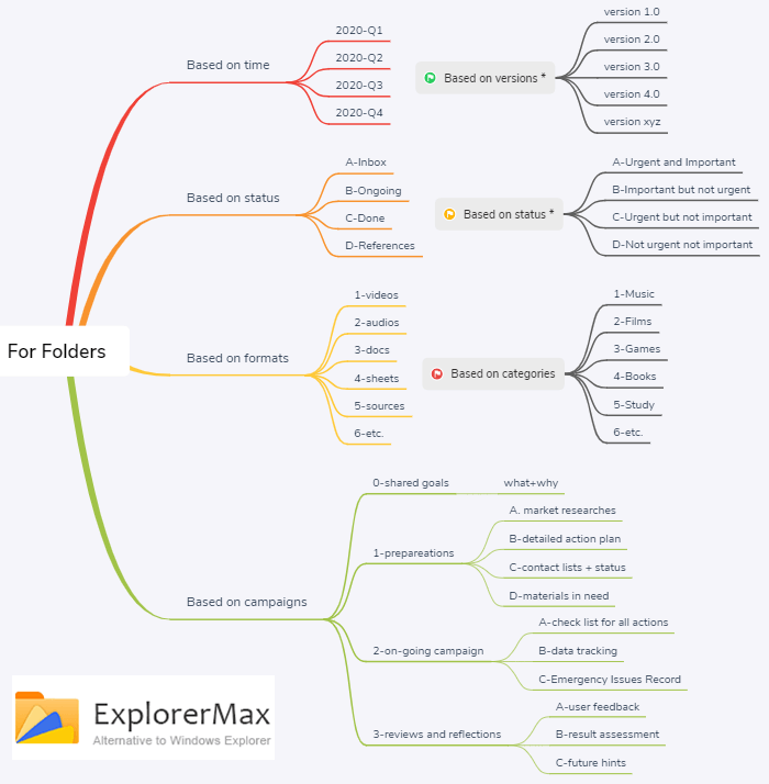 Samples for file classification